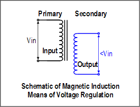 Magnetic Induction Schematic