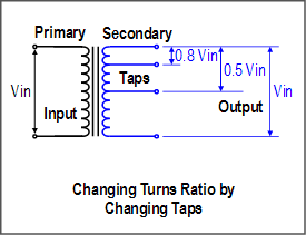 Changing Taps Graphic
