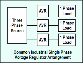 Single Phase Utility Voltage Regulator