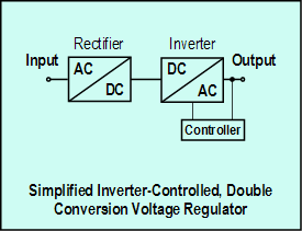 Simplified Inverter-Controlled Schematic