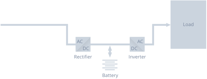 Traditional UPS Power-Backup Configuration